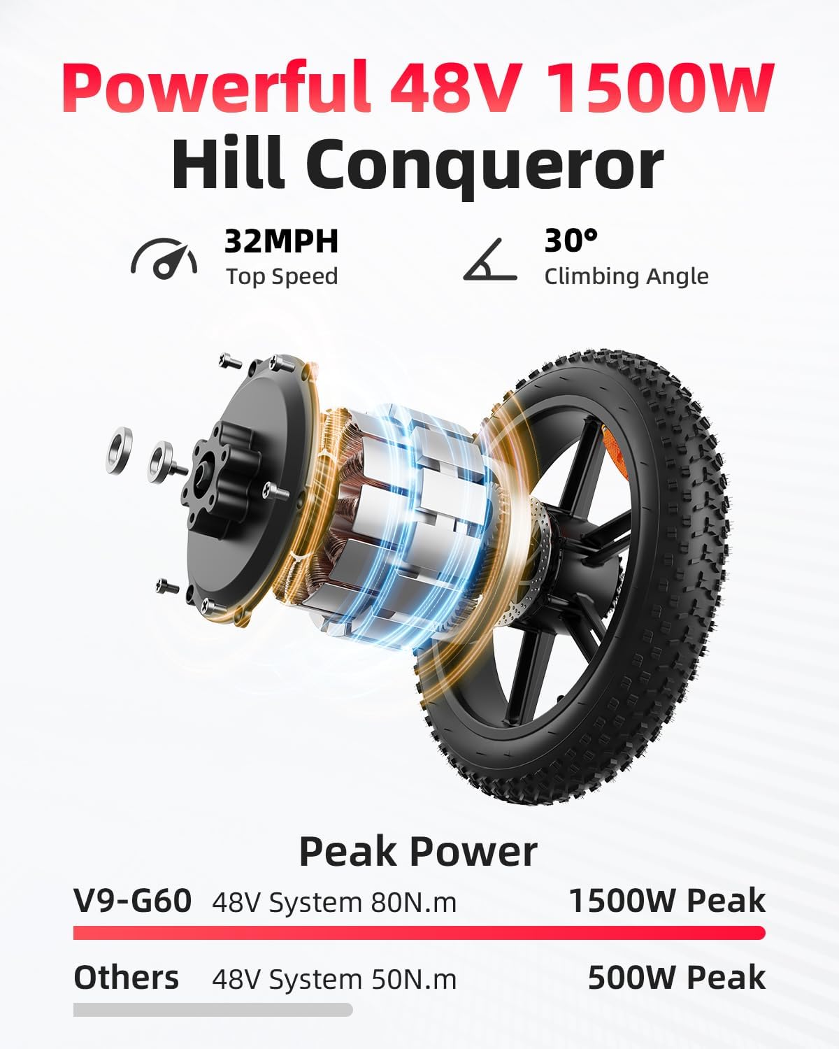 OBX G60 UK Electric Dirt Bike  - đánh giá và giá Mountain Biking In The Uk